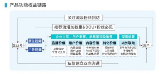 抖音蓝V有多大的潜力