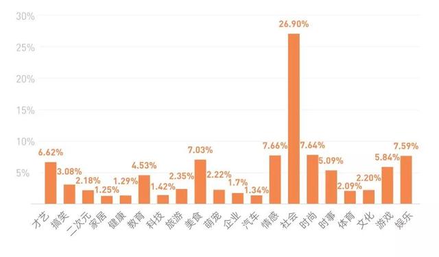 粉丝半年暴涨2000万！抖音号如何持续涨粉？（附名单）