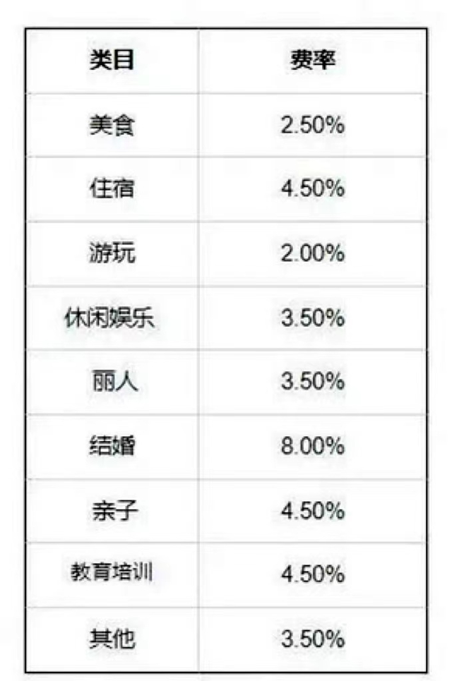 一文读懂抖音本地生活的昨天、今天和明天