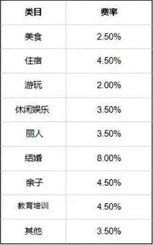 抖音本地生活狂飙突进：上半年GMV220亿，今年拓城55个