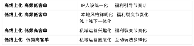 抖音定义新私域，玩法策略与微信大不同