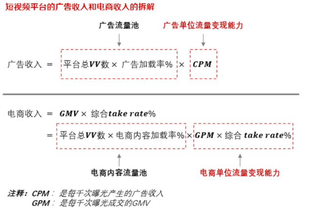 抖音电商的天花板，已然就在眼前