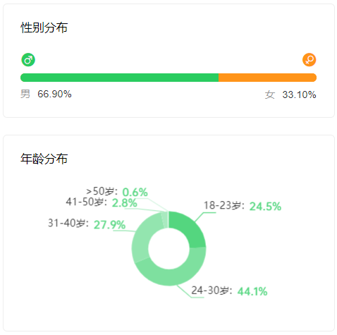 月销千万抖音直播间宣告解散，蹦迪带货真的走不通？