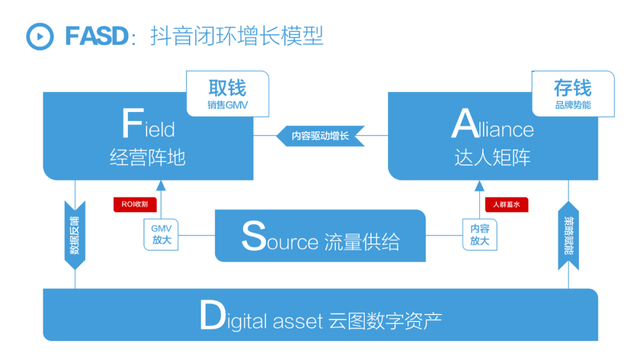 2022上半年抖音营销增长复盘，2022下半年内容驱动增长方法论