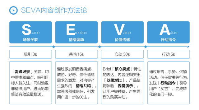 2022上半年抖音营销增长复盘，2022下半年内容驱动增长方法论