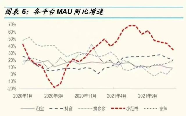 抖音越来越土了？