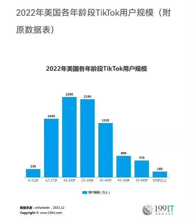 抖音越来越土了？