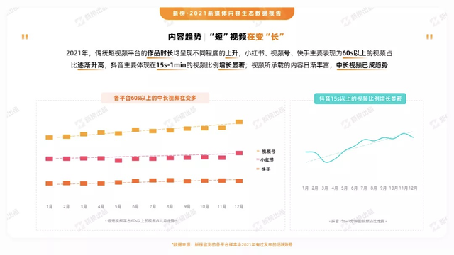 2021抖音年鉴：35个账号年涨粉破千万，“美女+一切”成流量密码