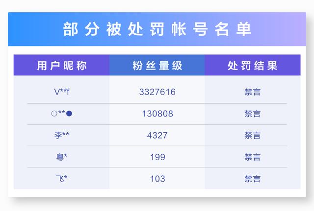 抖音关于打击恶意炒作、炫富等不良信息的公告（第六期）