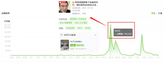 7秒带货视频爆赞24.9万！揭秘万粉小号抖音销量逆袭增长之道