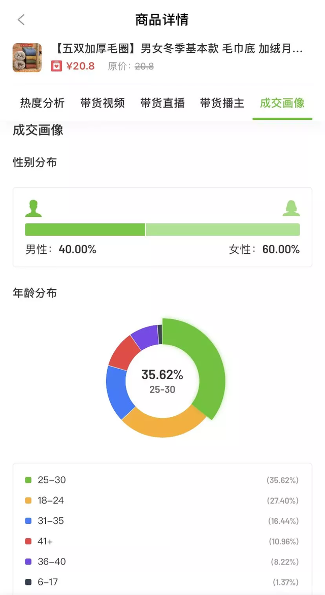 7秒带货视频爆赞24.9万！揭秘万粉小号抖音销量逆袭增长之道