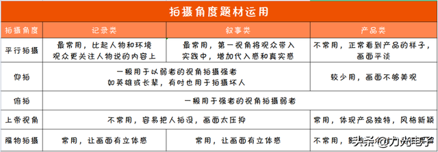 5分钟学会制作抖音短视频，小白必学，速来get干货技巧