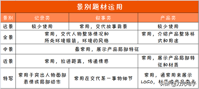 5分钟学会制作抖音短视频，小白必学，速来get干货技巧