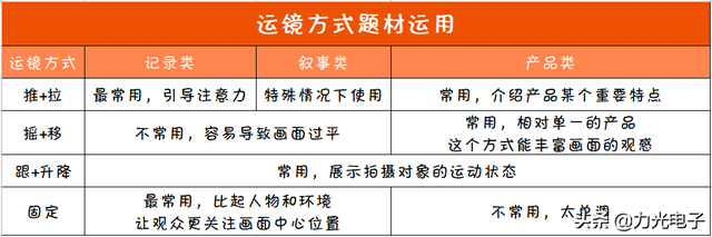 5分钟学会制作抖音短视频，小白必学，速来get干货技巧