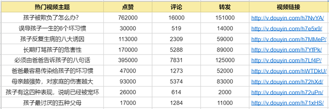 普通人如何快速做一个抖音号？900万抖音粉丝实操经验分享