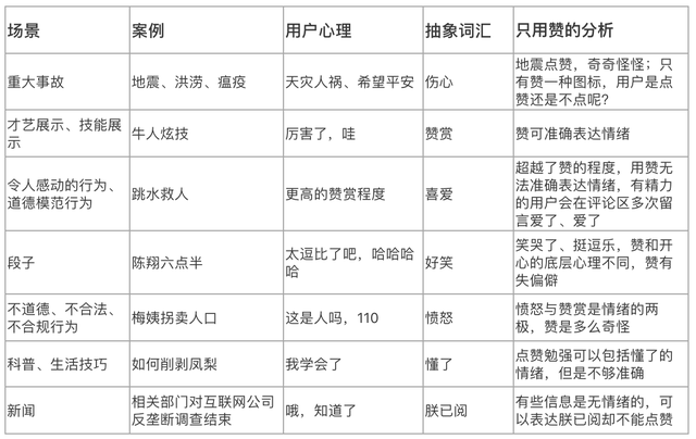 如果抖音增加这10个功能，你最喜欢哪个？