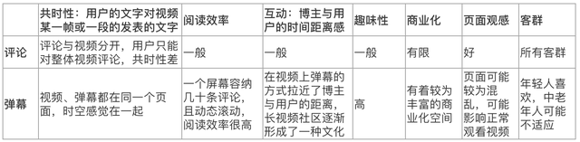 如果抖音增加这10个功能，你最喜欢哪个？