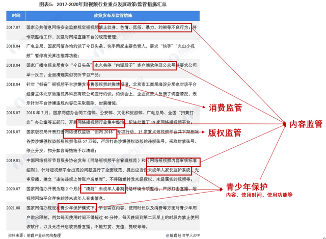 短视频的头号玩家：抖音产品体验报告