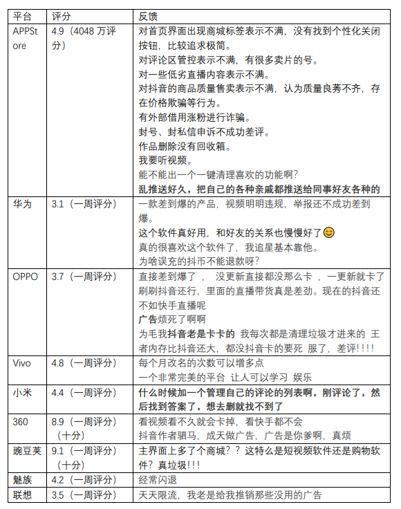 短视频的头号玩家：抖音产品体验报告