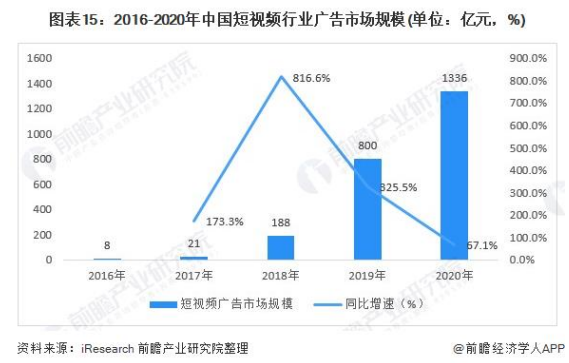 短视频的头号玩家：抖音产品体验报告