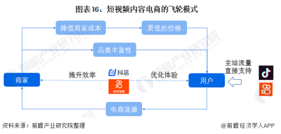 短视频的头号玩家：抖音产品体验报告