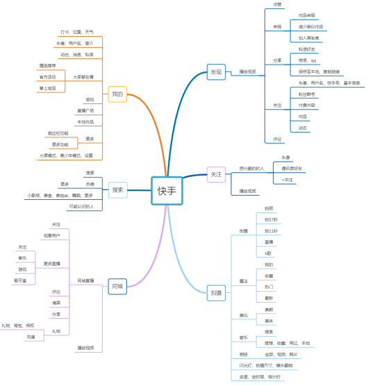 抖音 VS 快手，有何异同？