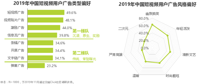 抖音 VS 快手，有何异同？