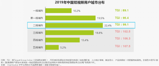 抖音 VS 快手，有何异同？