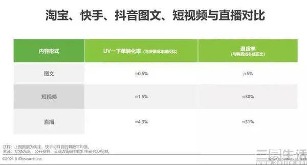 抖音开启图文种草，是要让小红书无路可走？