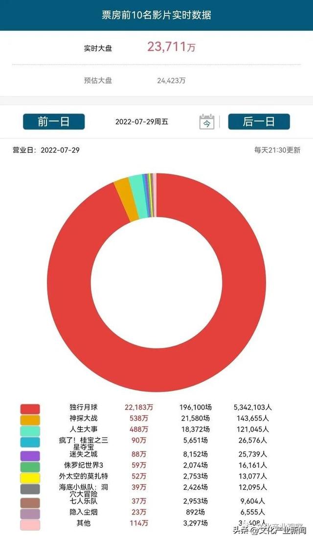 「新闻」抖音用户呈现年轻化、高消费特点