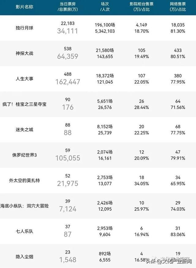 「新闻」抖音用户呈现年轻化、高消费特点