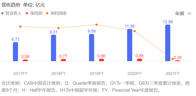 抖音美妆DP第一，魔范璐玛做对了什么？