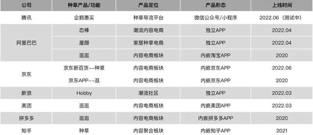 从可颂看抖音种草，从内容看电商布局