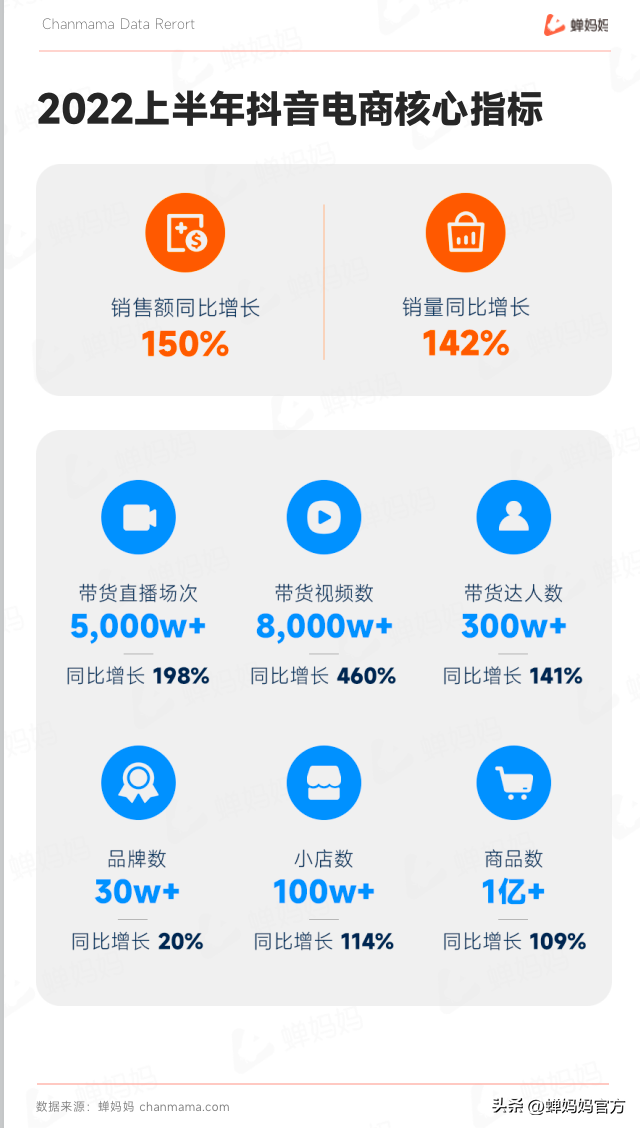 直播电商人必看！抖音电商2022上半年行业报告出炉