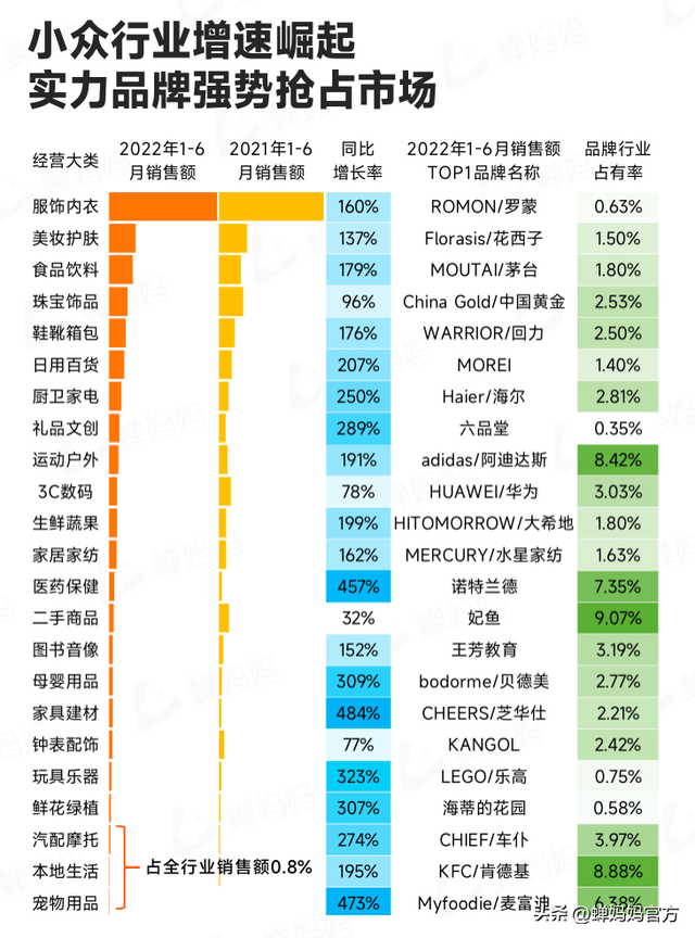 直播电商人必看！抖音电商2022上半年行业报告出炉