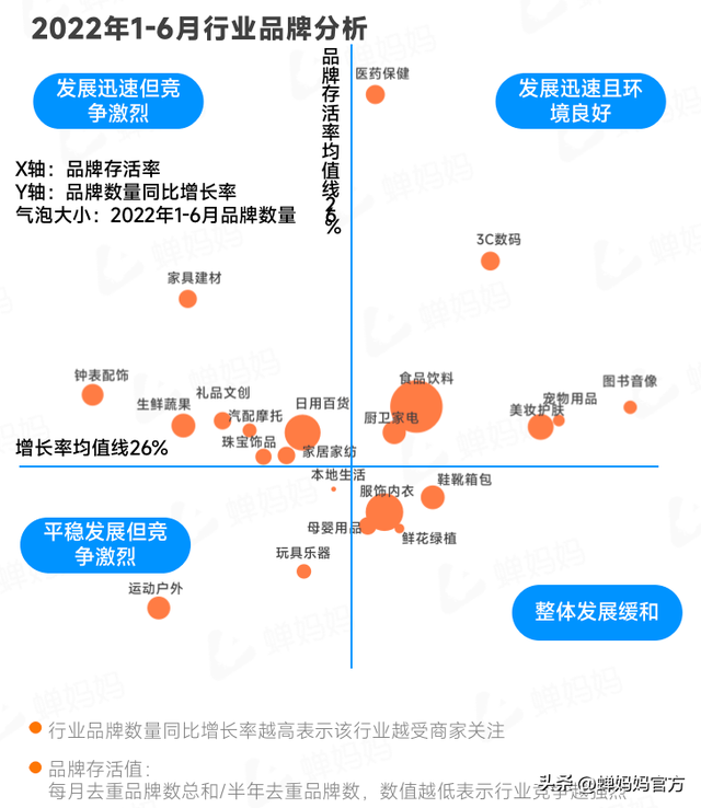 直播电商人必看！抖音电商2022上半年行业报告出炉