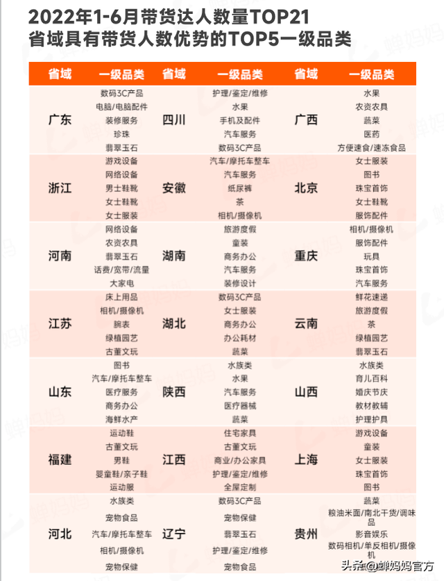 直播电商人必看！抖音电商2022上半年行业报告出炉