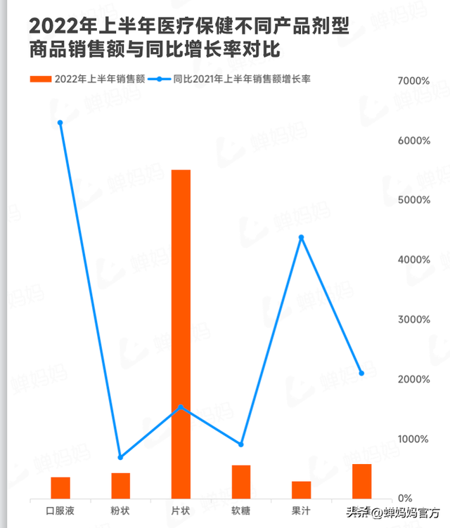 直播电商人必看！抖音电商2022上半年行业报告出炉