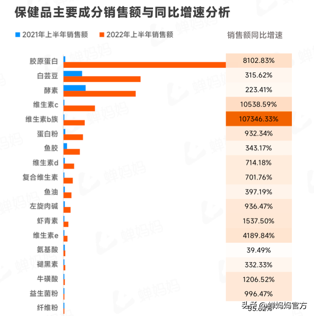 直播电商人必看！抖音电商2022上半年行业报告出炉