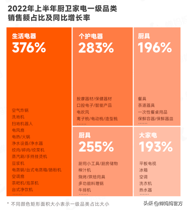 直播电商人必看！抖音电商2022上半年行业报告出炉