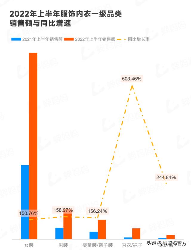 直播电商人必看！抖音电商2022上半年行业报告出炉