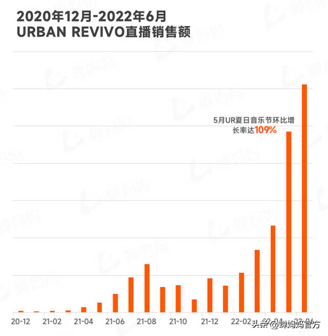 直播电商人必看！抖音电商2022上半年行业报告出炉