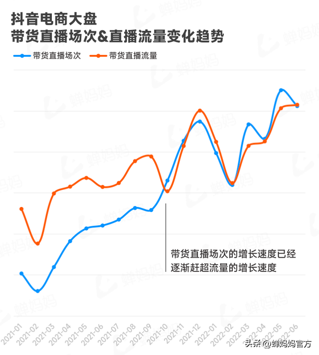 直播电商人必看！抖音电商2022上半年行业报告出炉