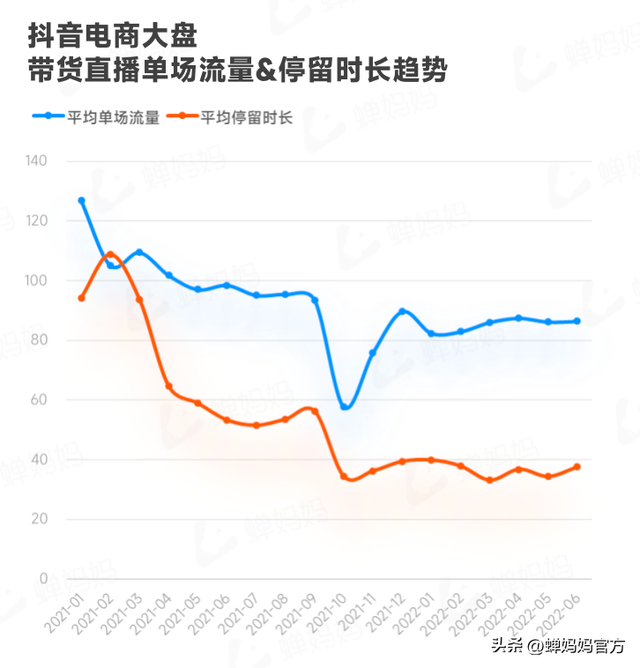 直播电商人必看！抖音电商2022上半年行业报告出炉