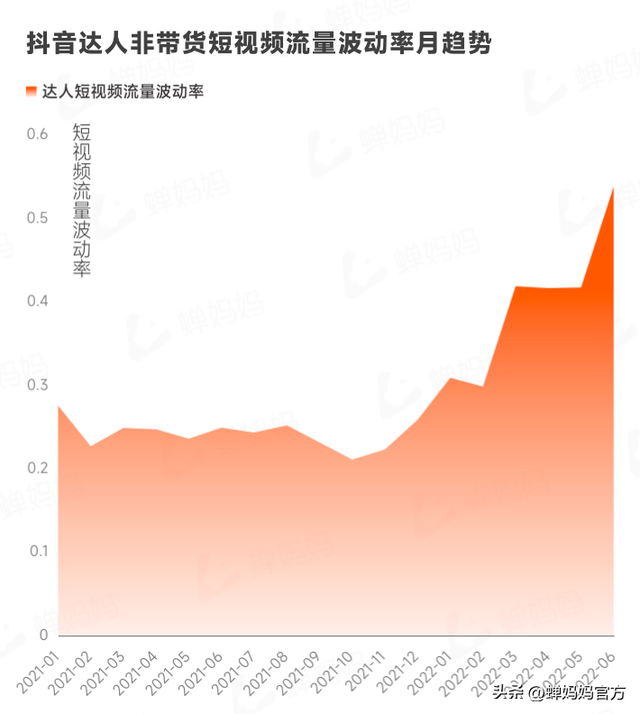 直播电商人必看！抖音电商2022上半年行业报告出炉