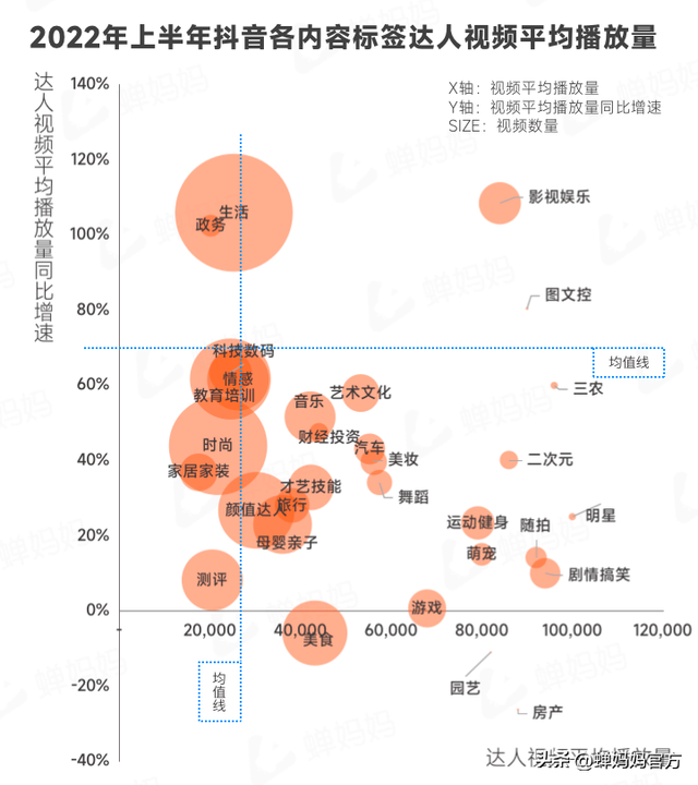 直播电商人必看！抖音电商2022上半年行业报告出炉