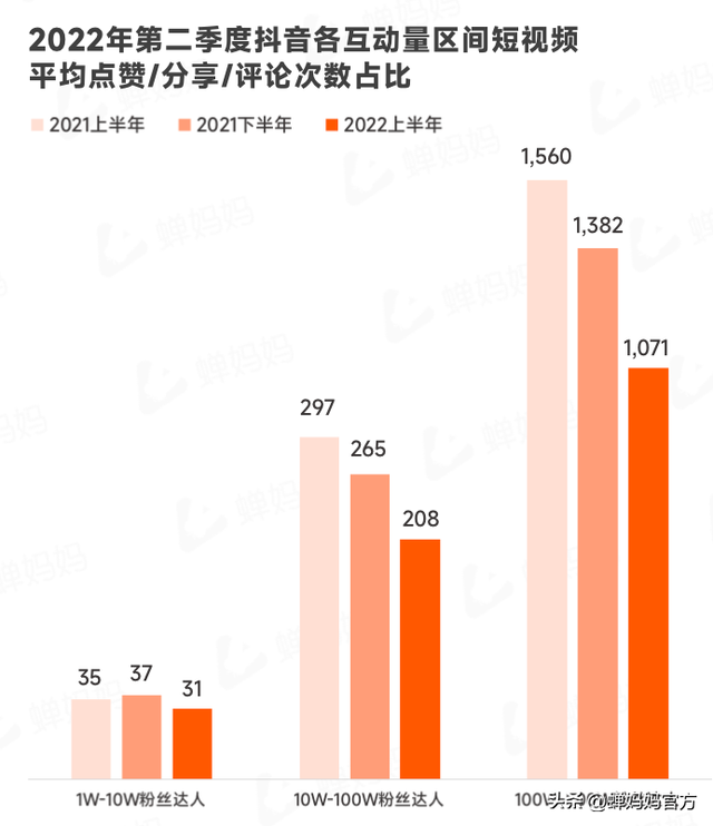 直播电商人必看！抖音电商2022上半年行业报告出炉