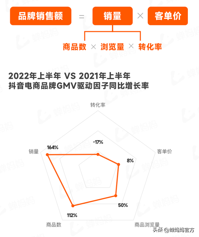 直播电商人必看！抖音电商2022上半年行业报告出炉