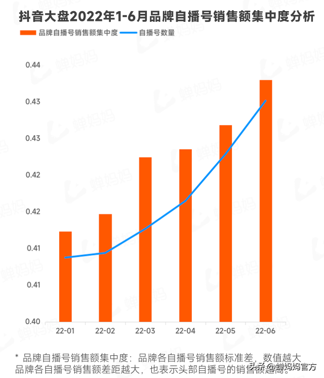 直播电商人必看！抖音电商2022上半年行业报告出炉