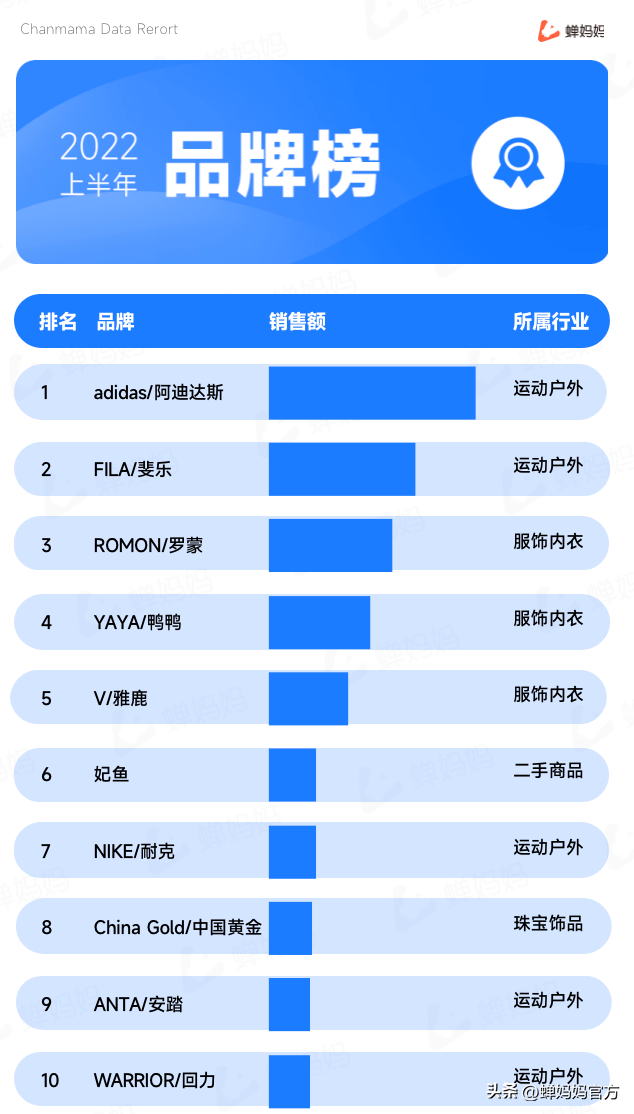 直播电商人必看！抖音电商2022上半年行业报告出炉